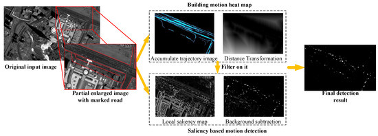 Small Moving Vehicle Detection in a Satellite Video of an Urban Area
